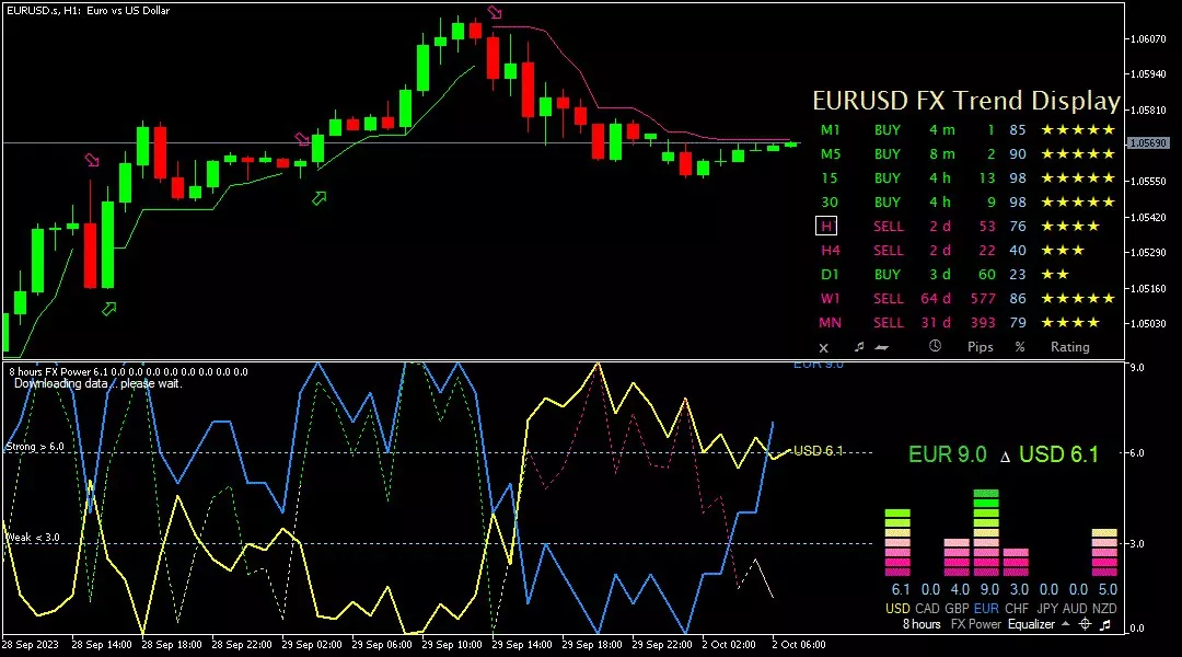 Euro, 2 Oktober 2023